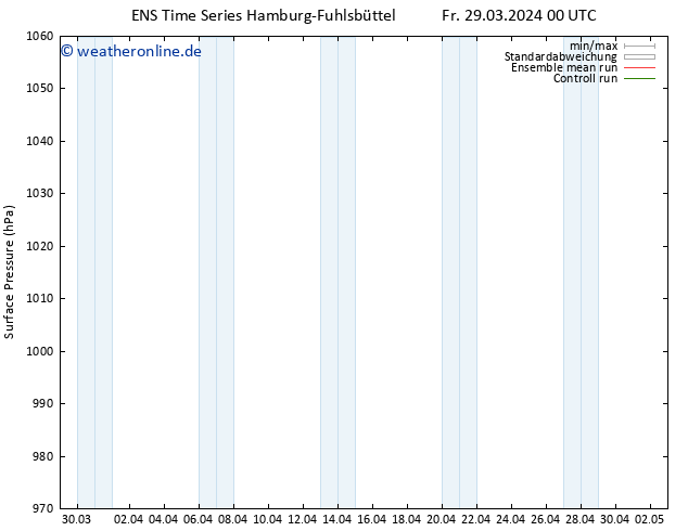 Bodendruck GEFS TS Fr 29.03.2024 00 UTC