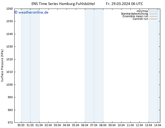 Bodendruck GEFS TS Fr 05.04.2024 18 UTC