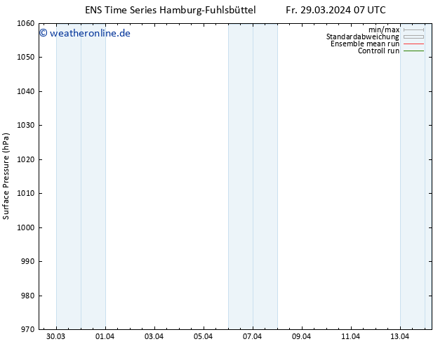 Bodendruck GEFS TS Sa 30.03.2024 19 UTC
