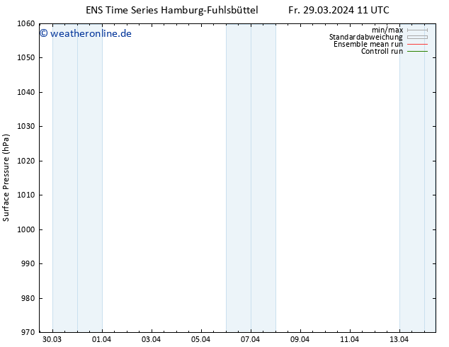Bodendruck GEFS TS Sa 06.04.2024 11 UTC