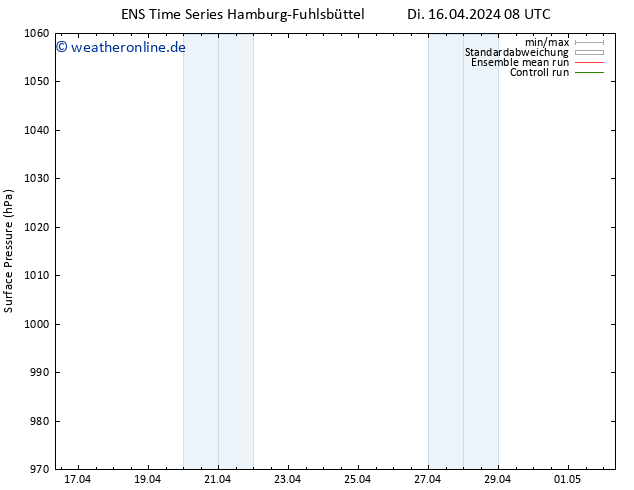 Bodendruck GEFS TS Di 16.04.2024 14 UTC