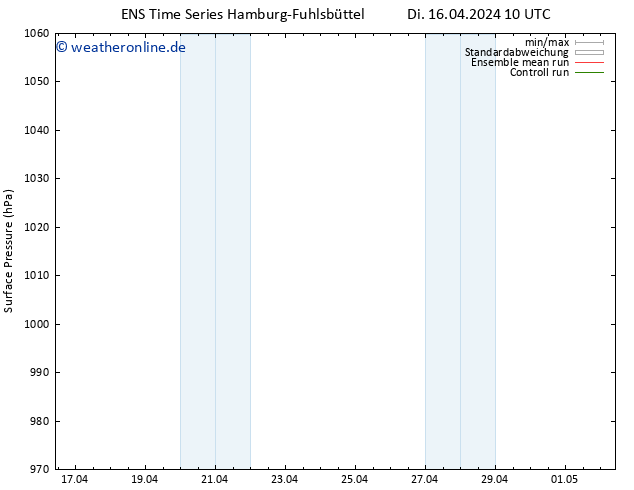 Bodendruck GEFS TS Di 16.04.2024 16 UTC