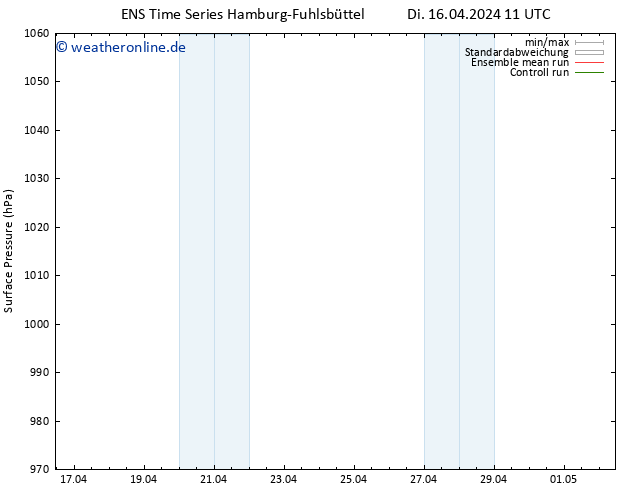 Bodendruck GEFS TS Di 16.04.2024 17 UTC