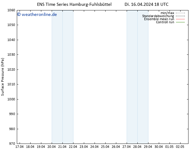 Bodendruck GEFS TS Mi 17.04.2024 18 UTC