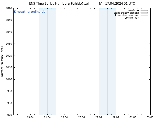 Bodendruck GEFS TS Fr 19.04.2024 01 UTC