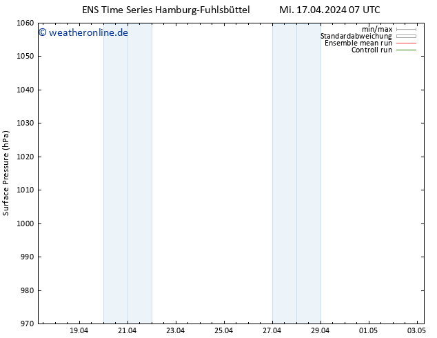 Bodendruck GEFS TS So 21.04.2024 07 UTC