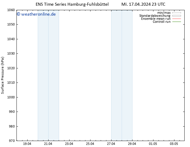 Bodendruck GEFS TS Do 18.04.2024 23 UTC