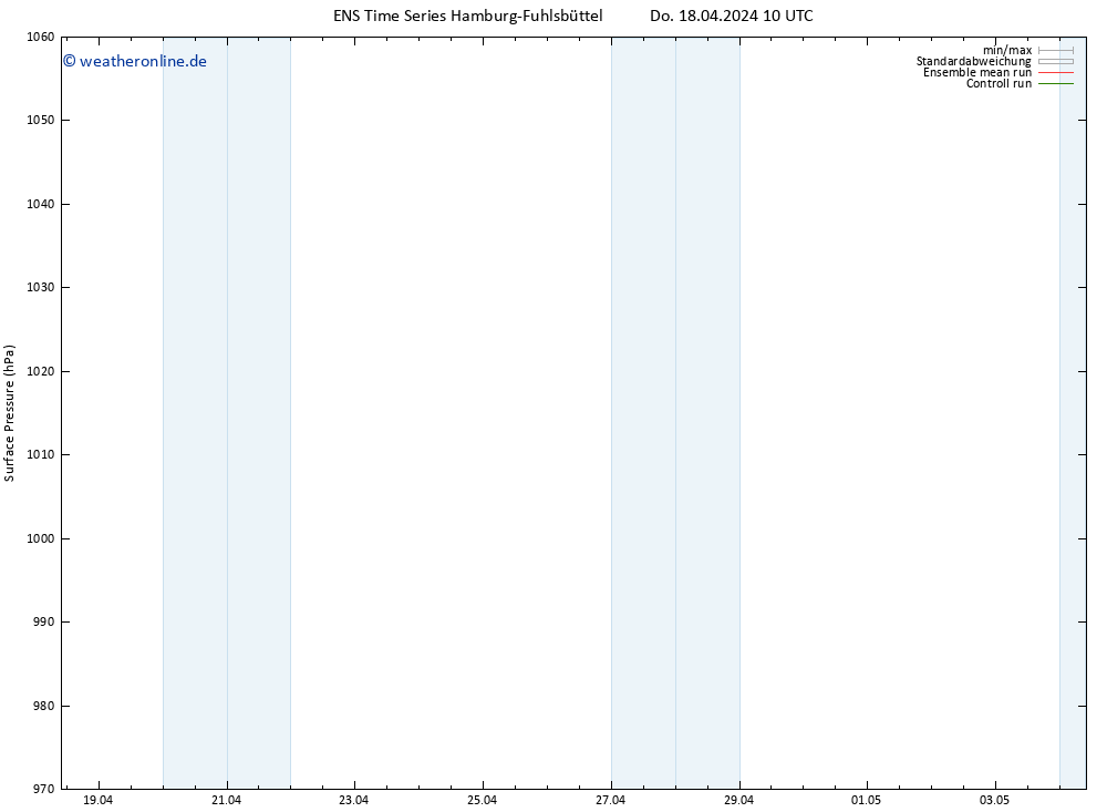 Bodendruck GEFS TS Do 18.04.2024 10 UTC