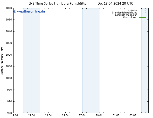 Bodendruck GEFS TS Fr 19.04.2024 20 UTC