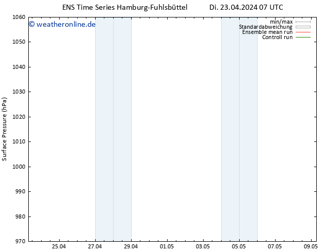 Bodendruck GEFS TS Di 23.04.2024 19 UTC