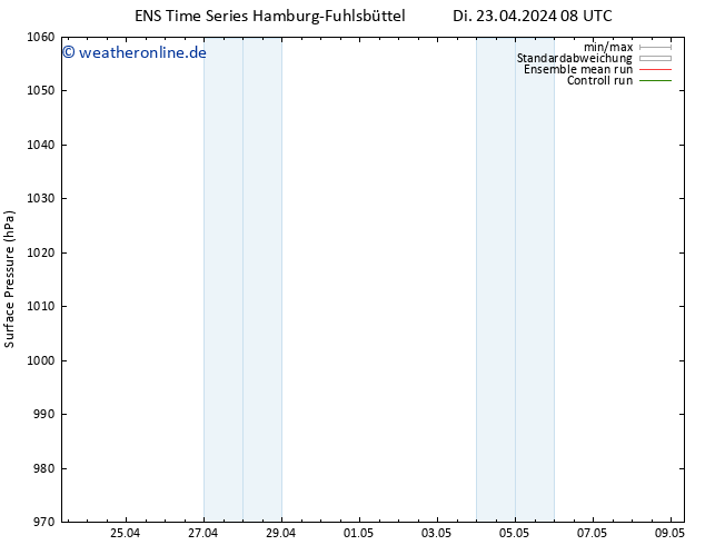 Bodendruck GEFS TS Mi 24.04.2024 08 UTC