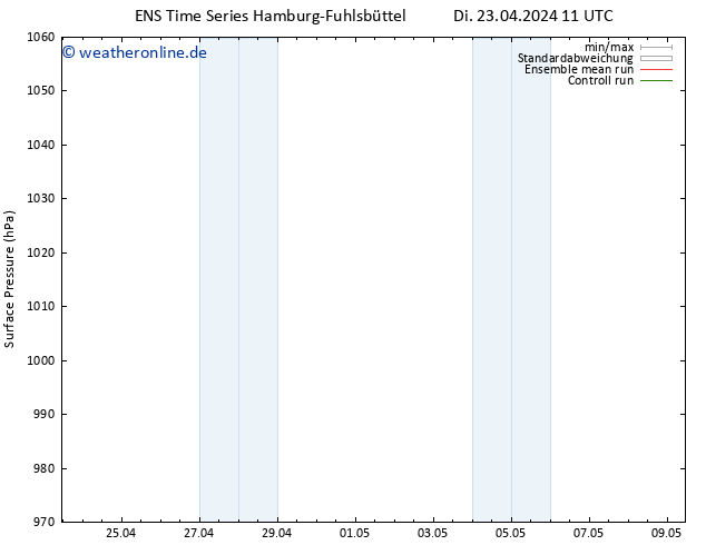 Bodendruck GEFS TS Mi 24.04.2024 11 UTC