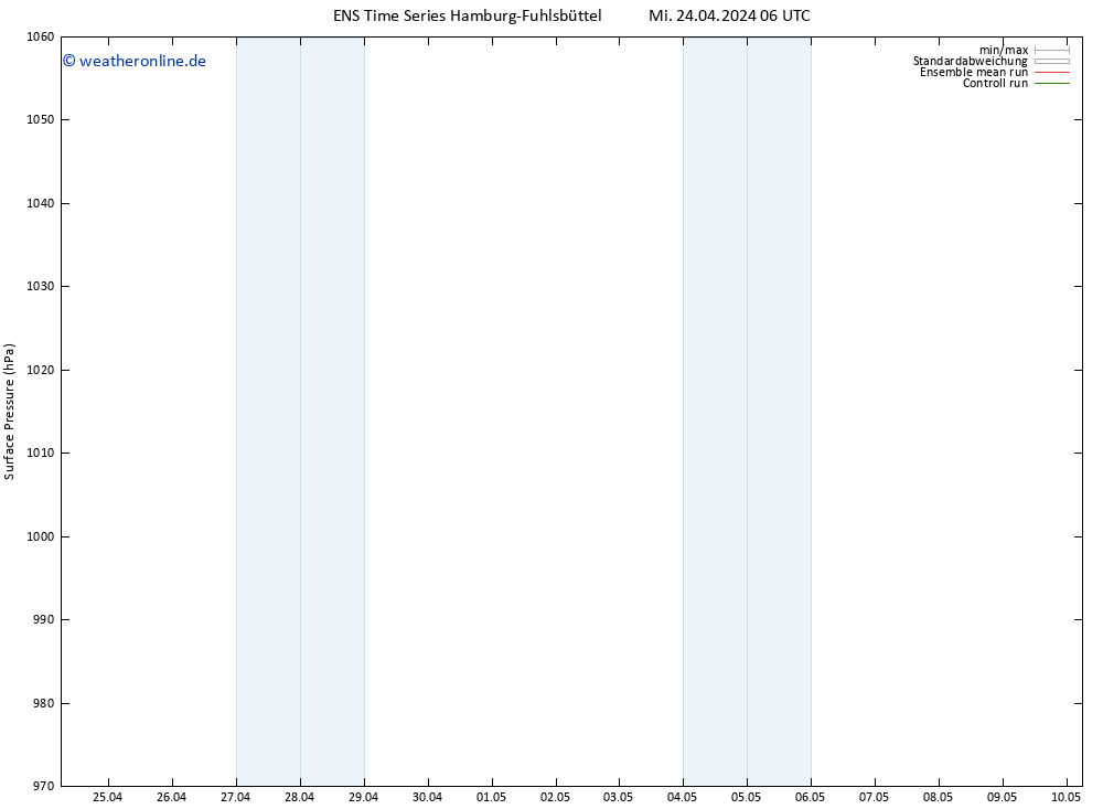 Bodendruck GEFS TS Mi 24.04.2024 12 UTC