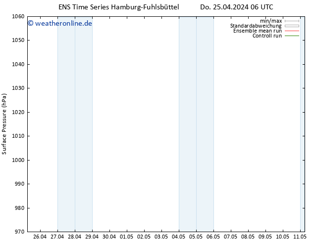 Bodendruck GEFS TS So 28.04.2024 18 UTC