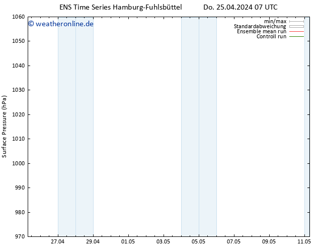 Bodendruck GEFS TS Sa 27.04.2024 07 UTC