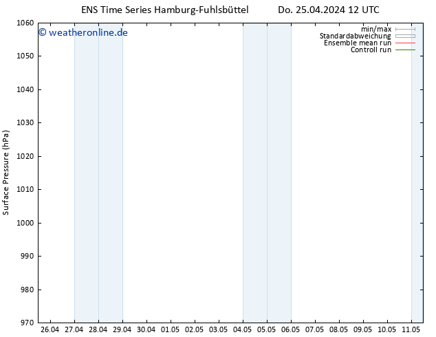 Bodendruck GEFS TS Mo 29.04.2024 12 UTC