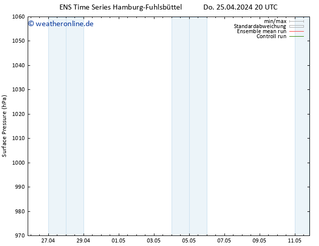Bodendruck GEFS TS Fr 26.04.2024 08 UTC
