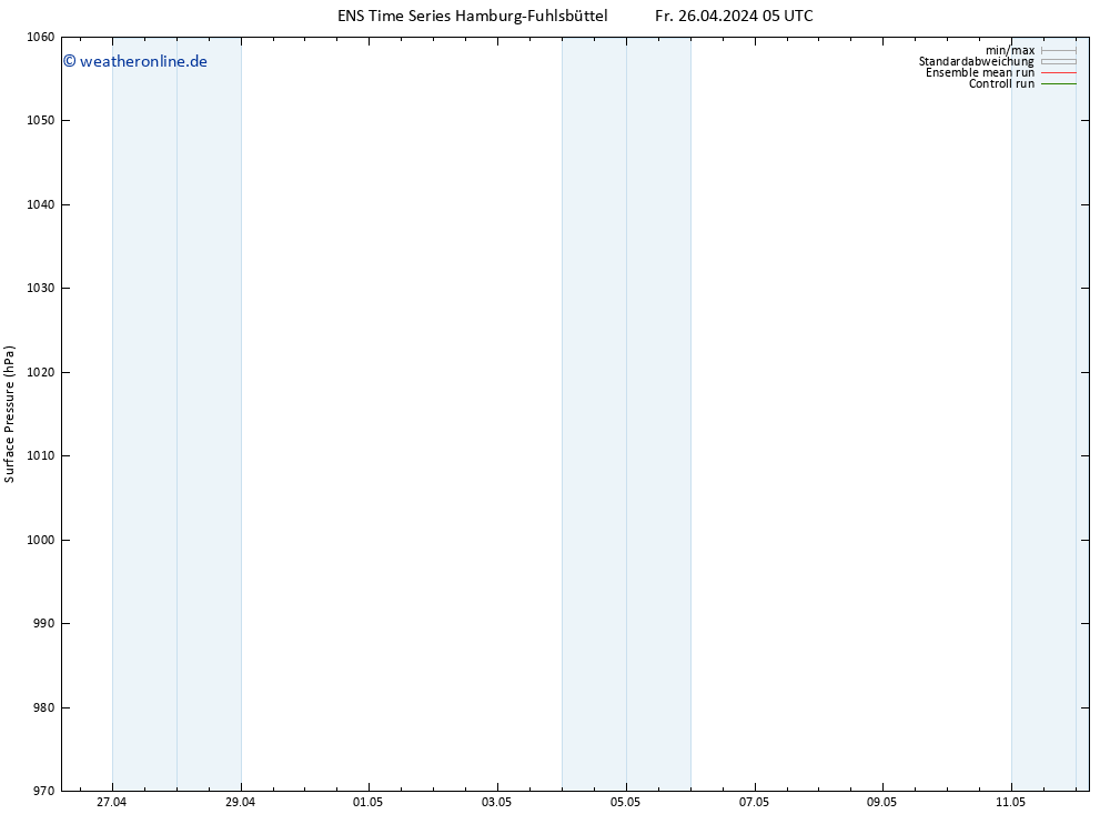 Bodendruck GEFS TS Fr 26.04.2024 17 UTC