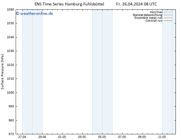 Bodendruck GEFS TS So 28.04.2024 08 UTC
