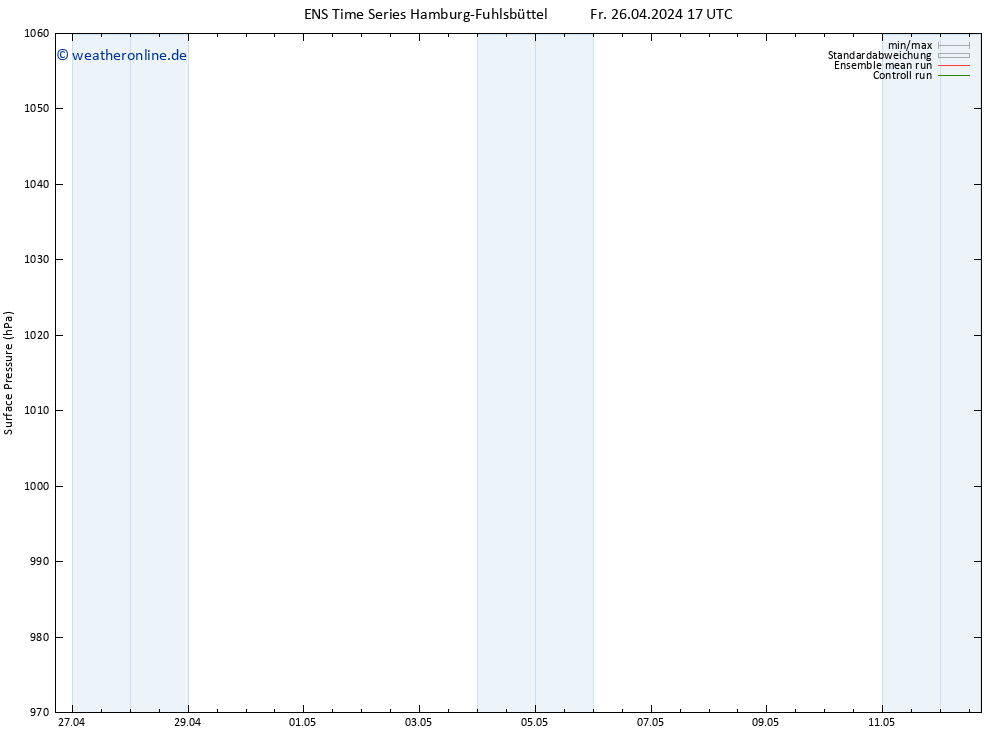 Bodendruck GEFS TS Sa 27.04.2024 17 UTC