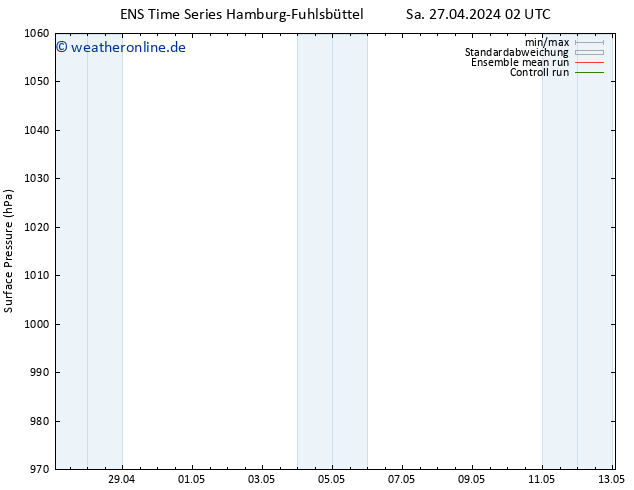 Bodendruck GEFS TS So 05.05.2024 14 UTC