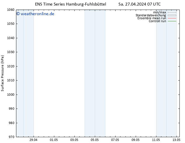 Bodendruck GEFS TS Sa 27.04.2024 19 UTC