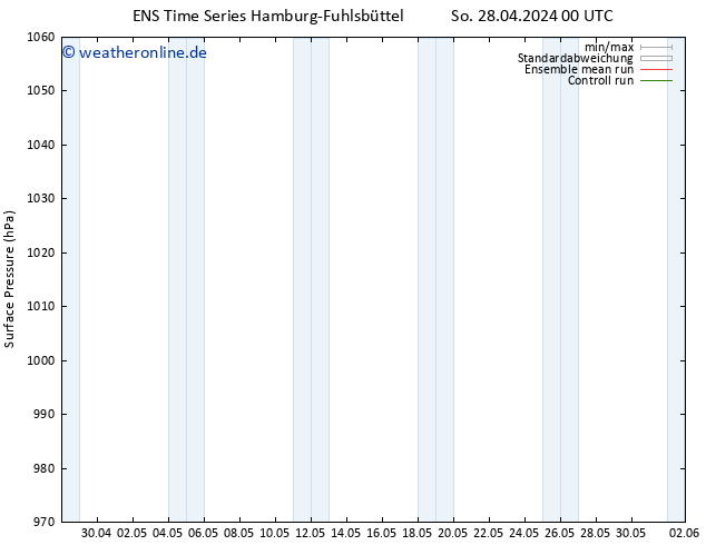 Bodendruck GEFS TS Di 30.04.2024 00 UTC