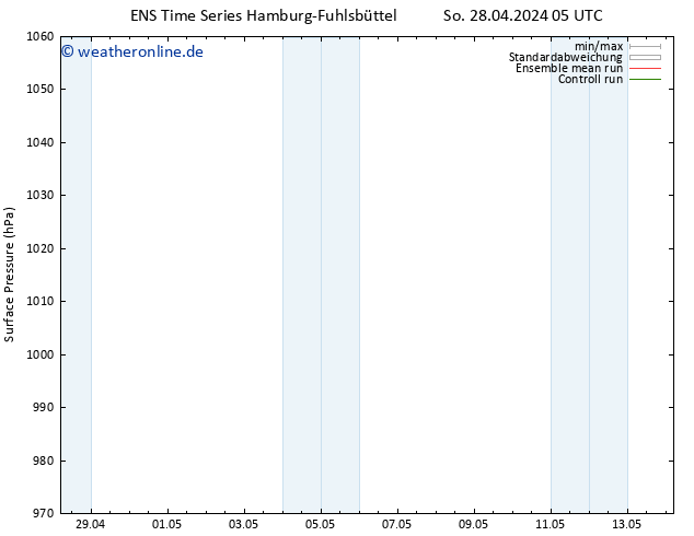 Bodendruck GEFS TS Fr 03.05.2024 11 UTC