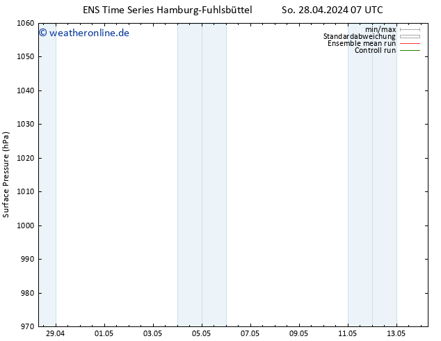 Bodendruck GEFS TS Di 14.05.2024 07 UTC