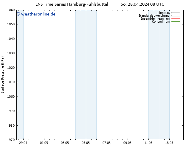 Bodendruck GEFS TS So 28.04.2024 14 UTC