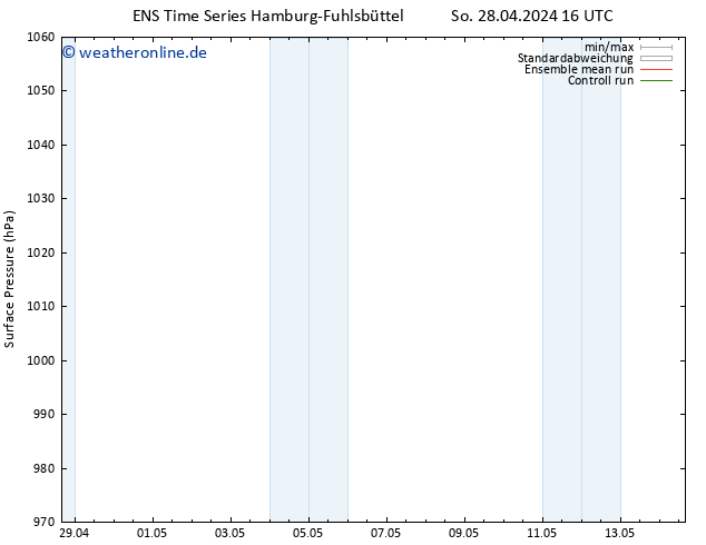 Bodendruck GEFS TS Mo 29.04.2024 10 UTC