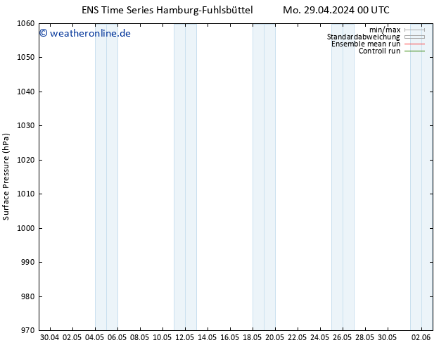 Bodendruck GEFS TS So 05.05.2024 18 UTC
