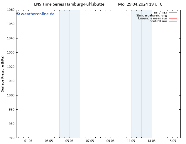 Bodendruck GEFS TS Mi 01.05.2024 01 UTC