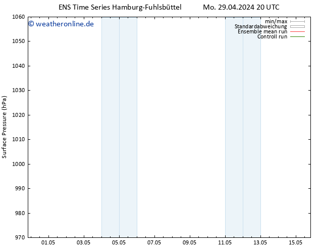 Bodendruck GEFS TS So 05.05.2024 20 UTC