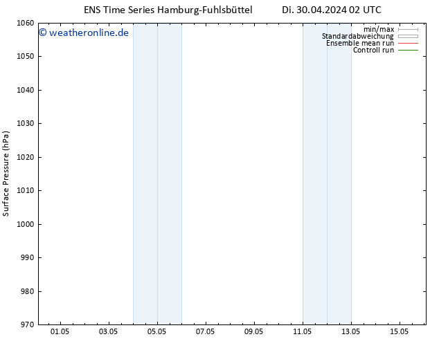 Bodendruck GEFS TS Do 02.05.2024 02 UTC