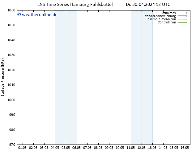 Bodendruck GEFS TS So 05.05.2024 12 UTC