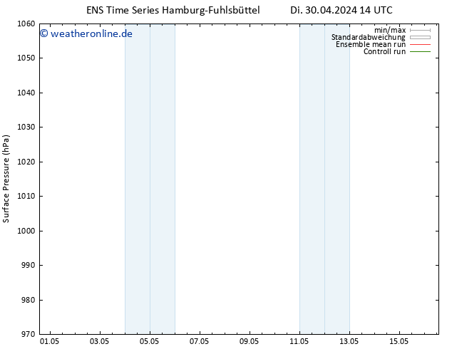 Bodendruck GEFS TS Mo 06.05.2024 14 UTC