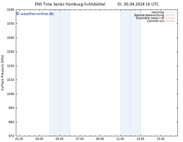 Bodendruck GEFS TS Mi 01.05.2024 16 UTC