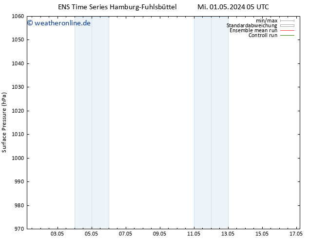 Bodendruck GEFS TS Di 07.05.2024 23 UTC