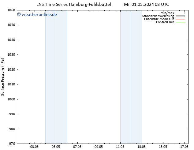 Bodendruck GEFS TS Mi 01.05.2024 14 UTC
