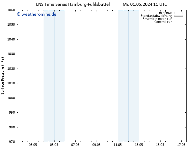 Bodendruck GEFS TS Mi 08.05.2024 05 UTC