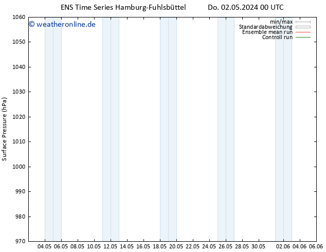 Bodendruck GEFS TS Do 09.05.2024 00 UTC