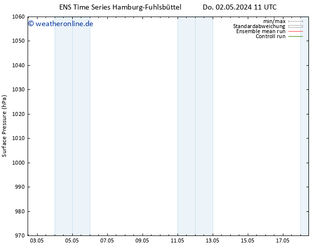 Bodendruck GEFS TS Fr 03.05.2024 11 UTC