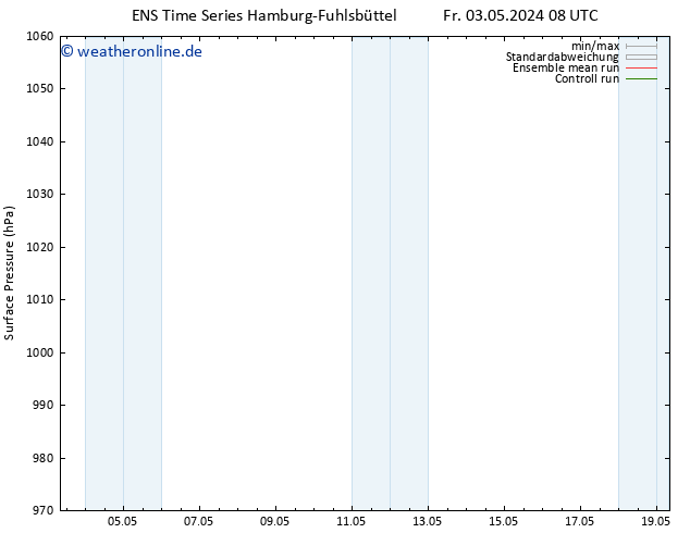 Bodendruck GEFS TS Sa 11.05.2024 08 UTC