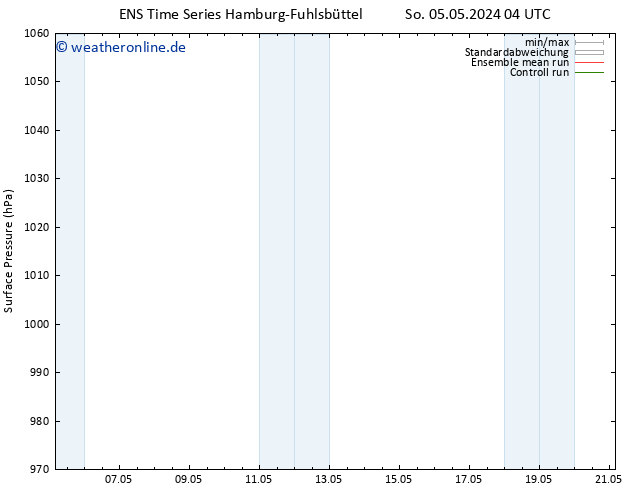 Bodendruck GEFS TS Mi 15.05.2024 04 UTC
