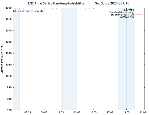 Bodendruck GEFS TS Di 07.05.2024 05 UTC
