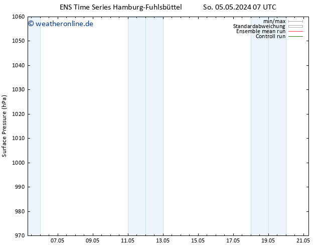 Bodendruck GEFS TS So 05.05.2024 13 UTC