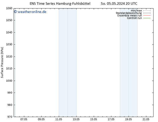Bodendruck GEFS TS Mo 13.05.2024 14 UTC