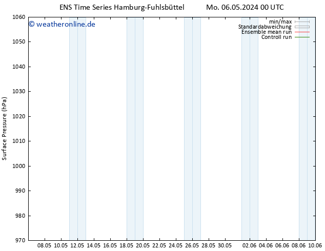 Bodendruck GEFS TS Mi 08.05.2024 18 UTC