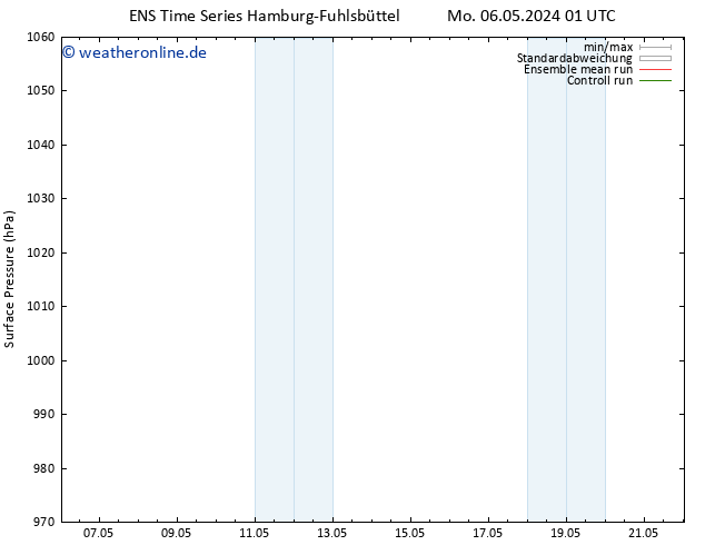 Bodendruck GEFS TS Do 09.05.2024 19 UTC